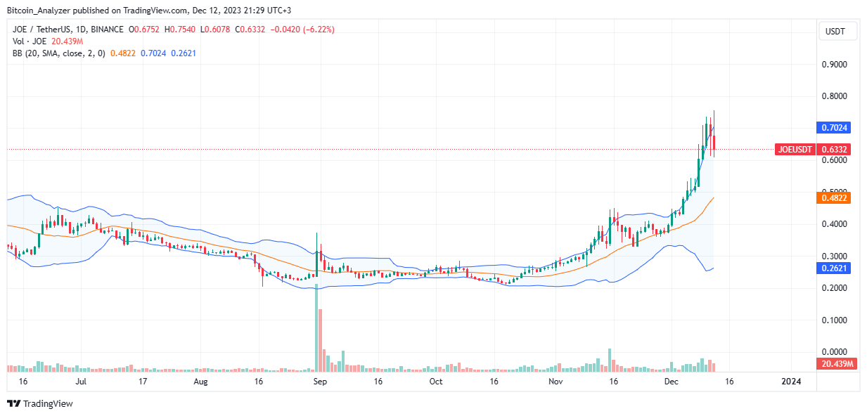 تصویر ویژه از Canva، نمودار از TradingView