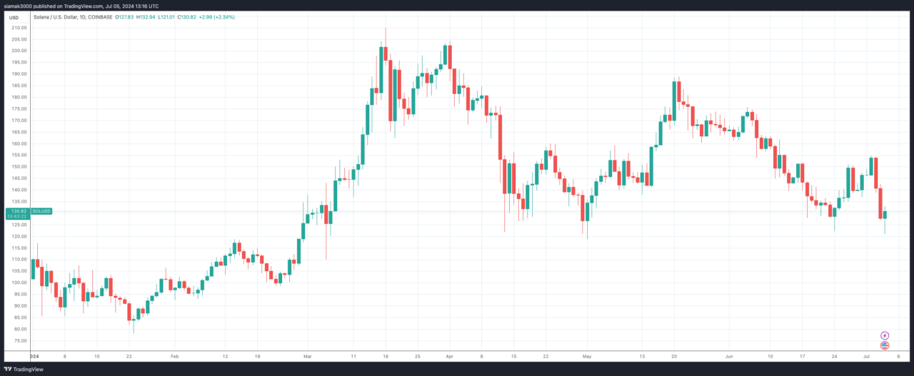 منبع: TradingView