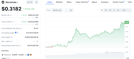 منبع: Coinmarketcap