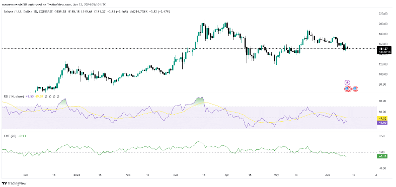 سولانا جدول TradingView