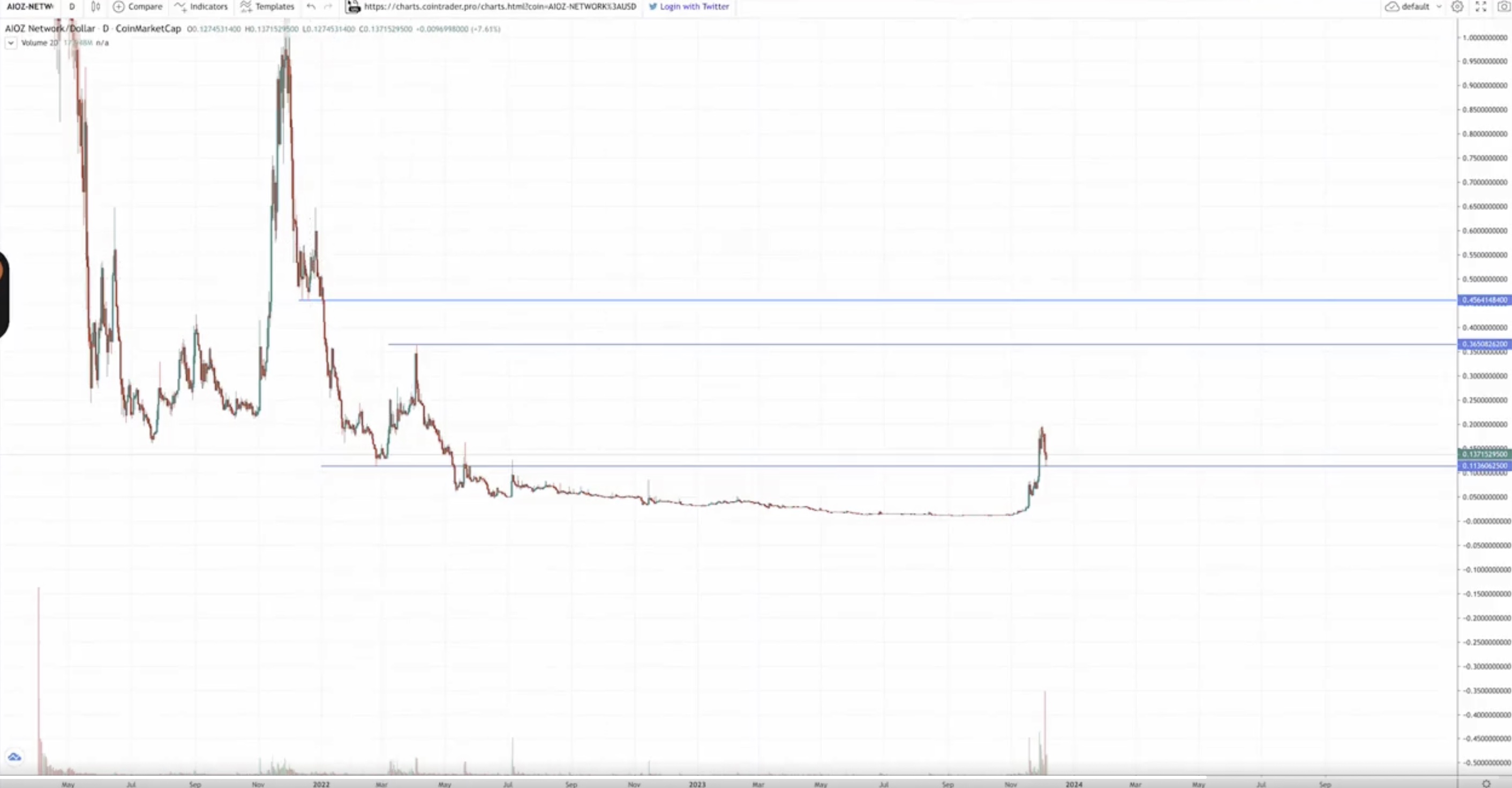 منبع: Credible Crypto/X