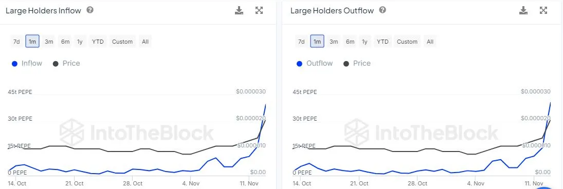 PEPE به کشف قیمت وارد می شود، علاقه باز افزایش می یابد