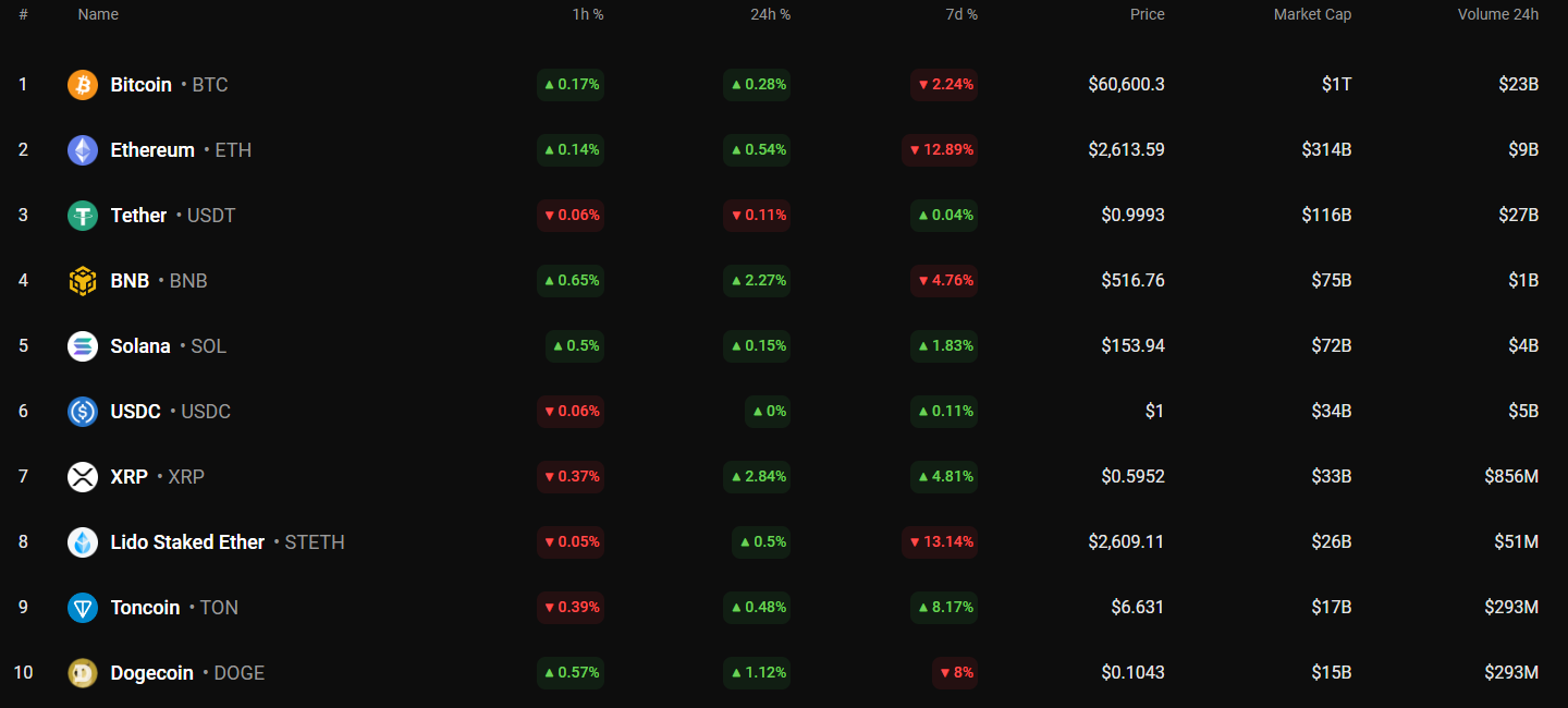 پیش بینی DOGE برای 10 آگوست