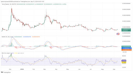 منبع: TradingView