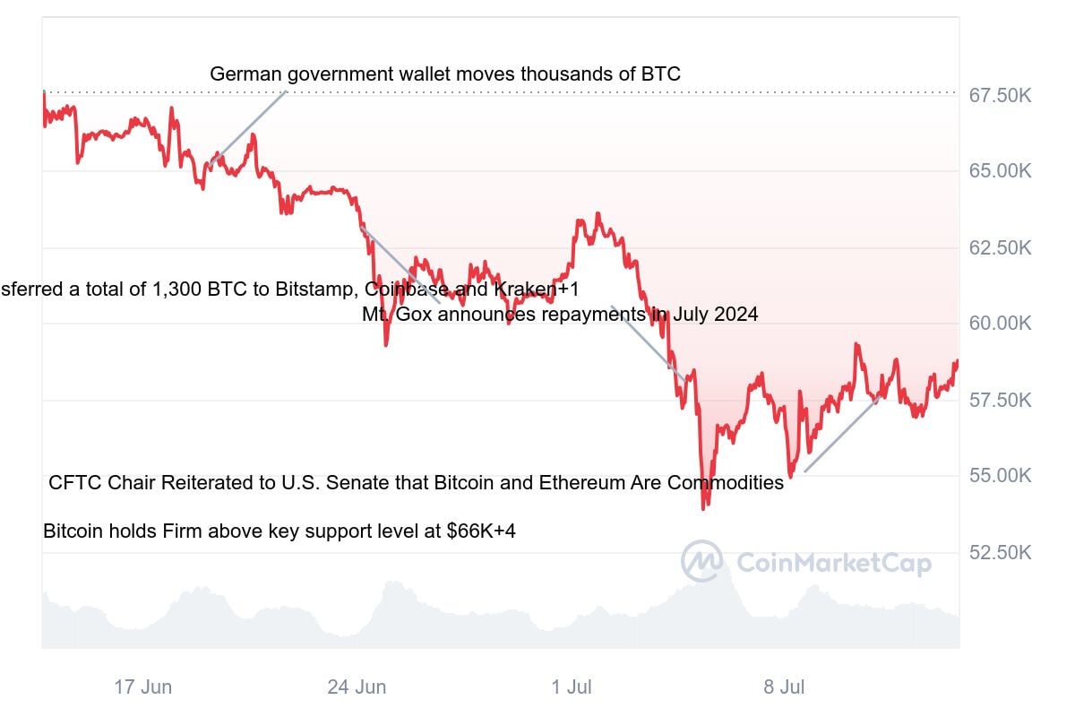 «1 میلیون دلار بیت کوین» سامسون موو آلمان را به Crypto بازگرداند