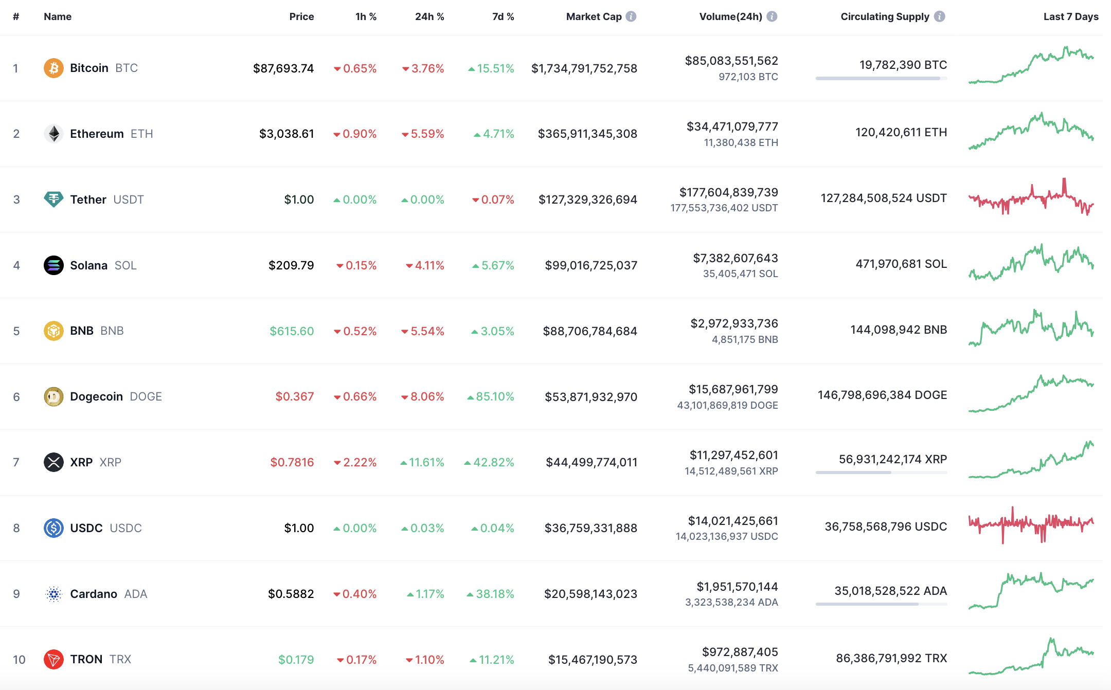 پیش بینی قیمت Cardano (ADA) برای 15 نوامبر