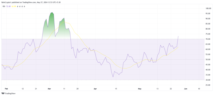 فلوکی. منبع: TradingView