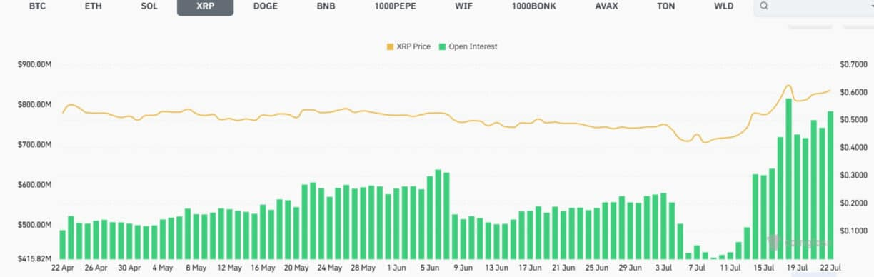 XRP در تقاطع 0.60 دلاری: شایعات حل و فصل رفع شد، حکم دادگاه در کانون توجه قرار گرفت