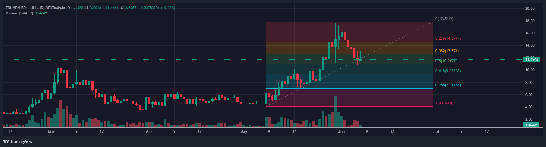 منبع: Altcoin Sherpa/X