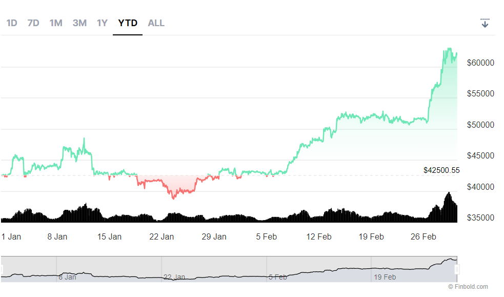 میکرواستراتژی مایکل سیلر (NASDAQ: MSTR)