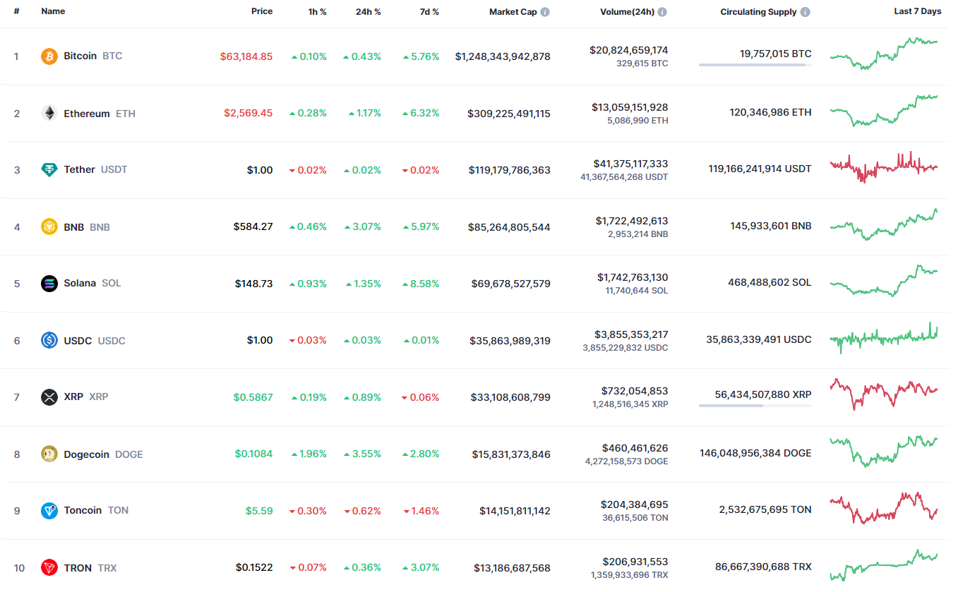 پیش بینی قیمت Cardano (ADA) برای 21 سپتامبر