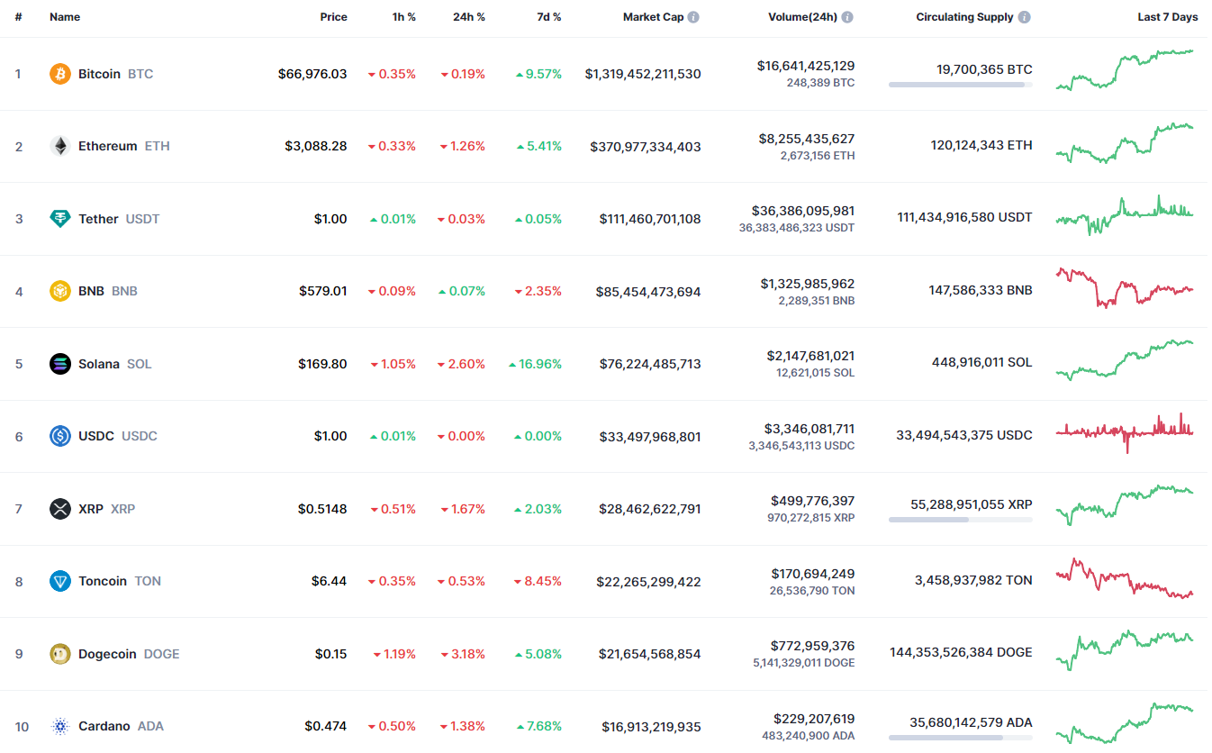 BTC/USD