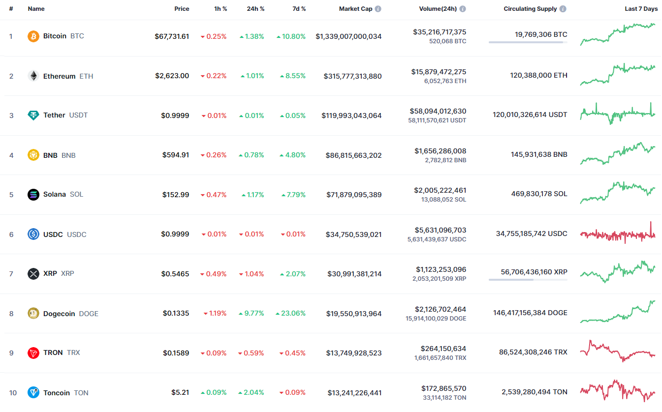 پیش بینی قیمت Cardano (ADA) برای 18 اکتبر