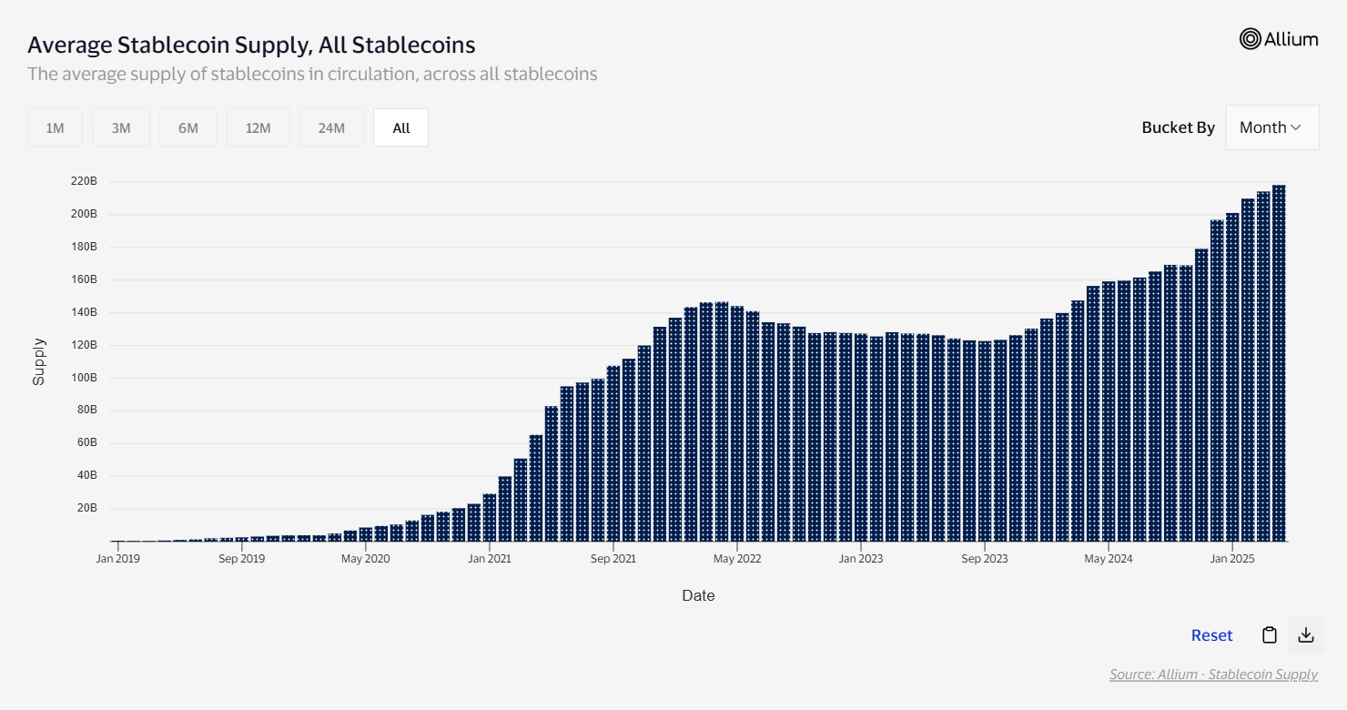 ویزا Backs Stablecoin Infra ارائه دهنده BVNK در شرط بندی استراتژیک در پرداخت StableCoin