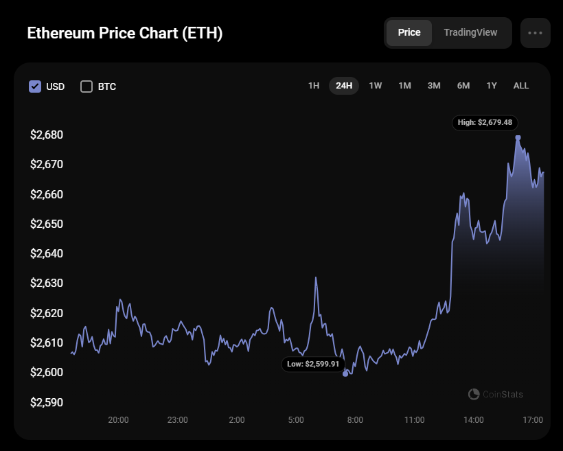 پیش بینی اتریوم (ETH) برای 18 آگوست