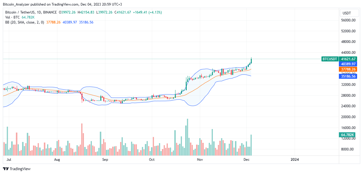 تصویر ویژه از Canva، نمودار از TradingView