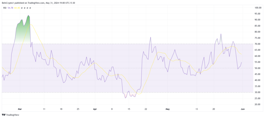 بونک منبع: TradingView