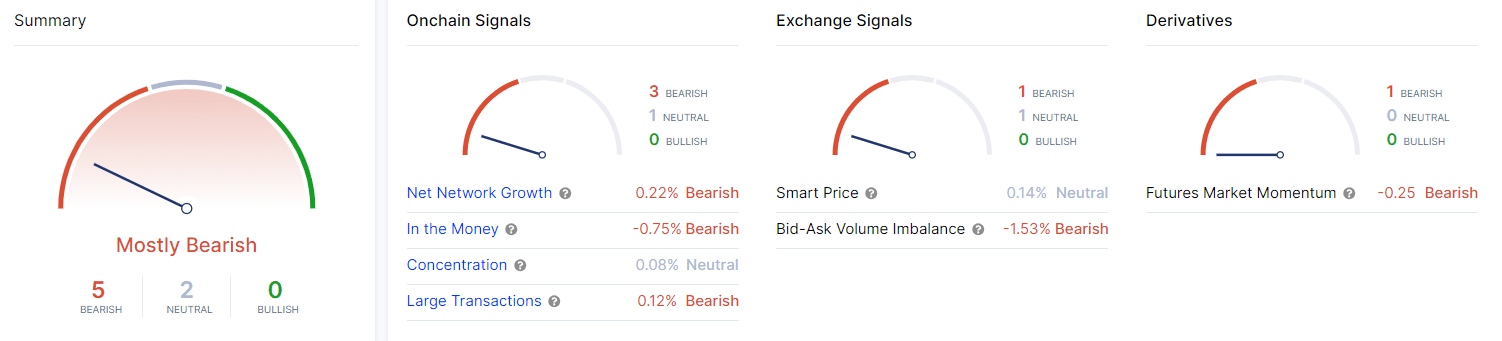 سیگنال های اتریوم. منبع: IntotheBlock