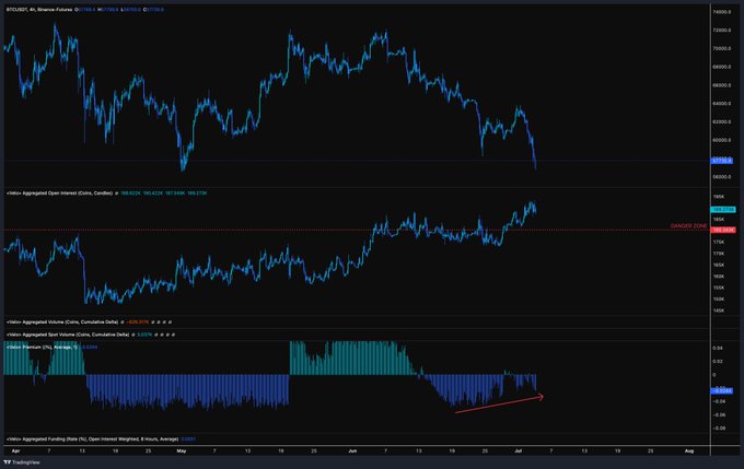 منبع: Credible Crypto/X