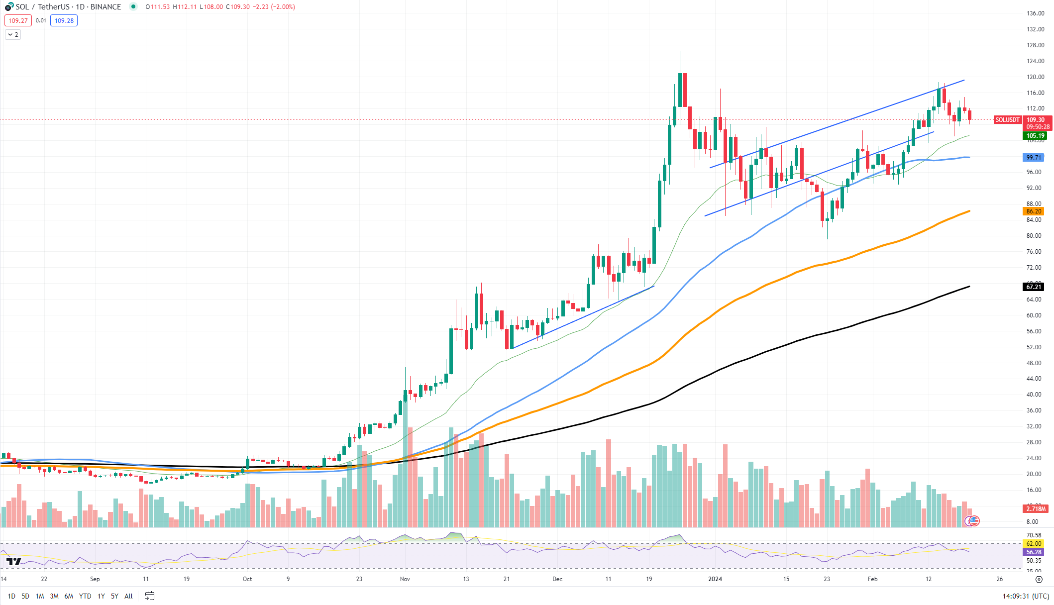 منبع: tradingview