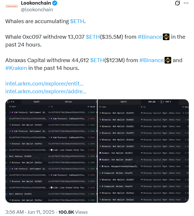 اگر ETH این پشتیبانی را داشته باشد ، قیمت اتریوم (ETH) ممکن است 3.4 کیلو دلار برسد