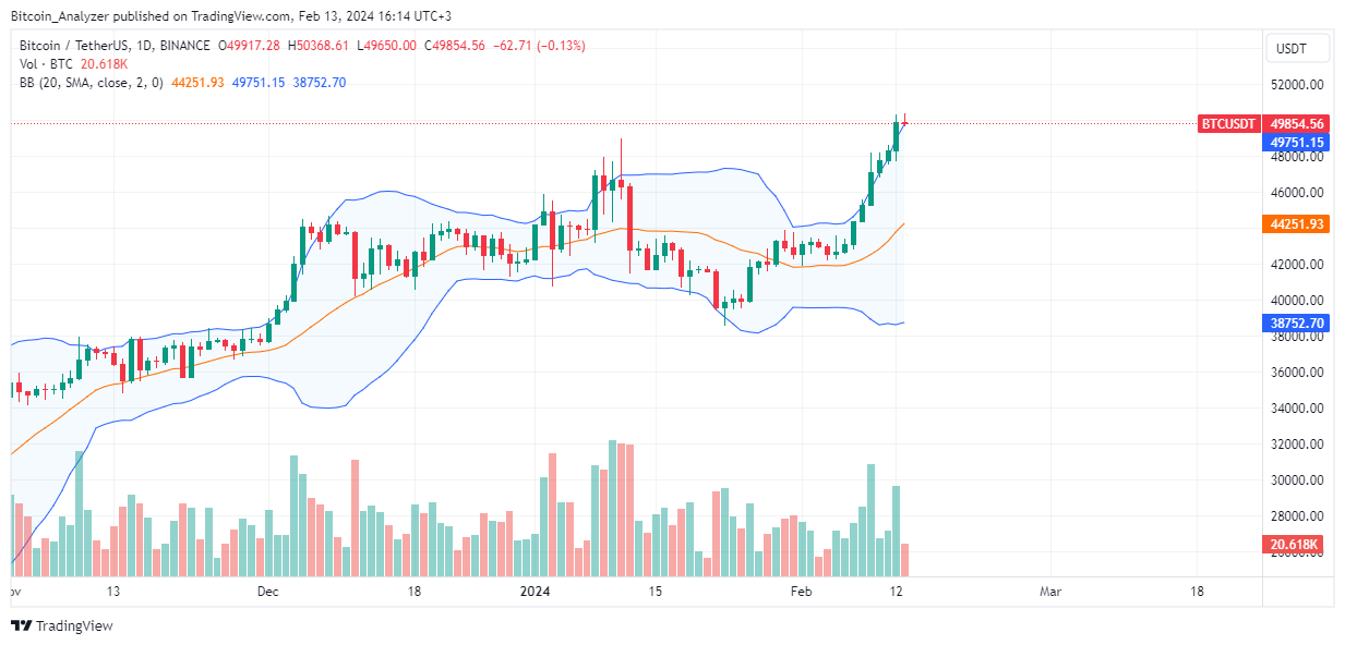 تصویر ویژه از Shutterstock، نمودار از TradingView