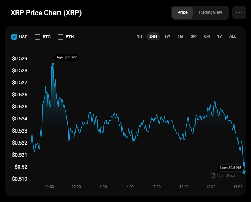 XRP/USD