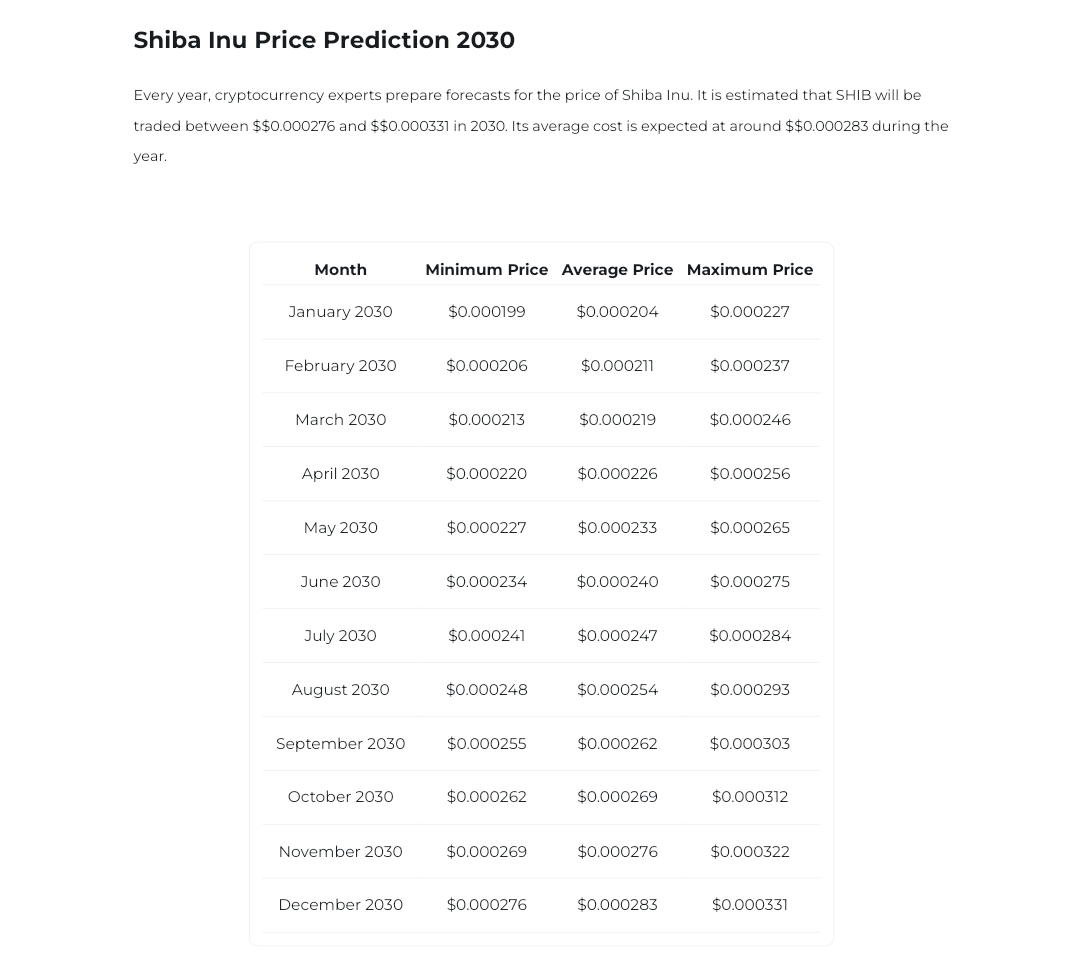 پیش بینی قیمت شیبا اینو 2030 | Changely