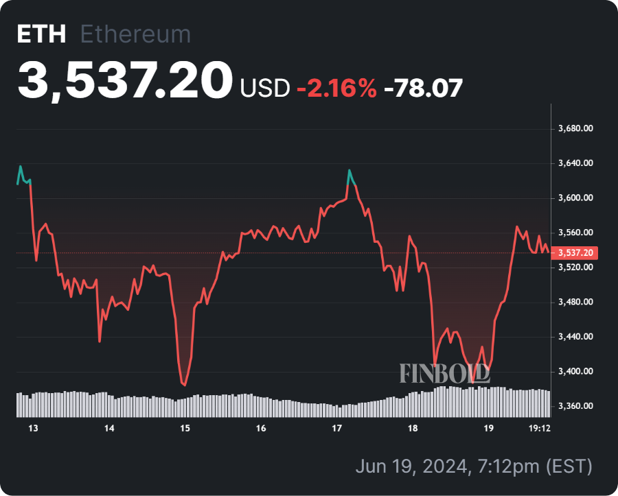 ChatGPT-4.0 قیمت اتریوم را با تعلیق تحقیقات SEC در مورد ETH 2.0 تعیین می کند.