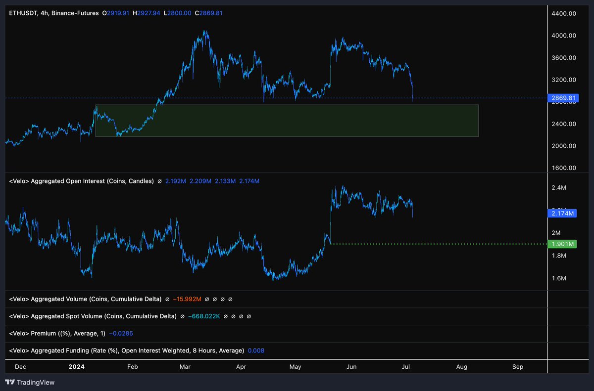 منبع: Credible Crypto/X