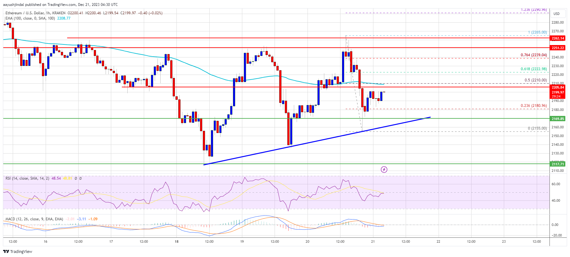 منبع: ETHUSD در TradingView.com