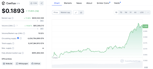 منبع: Coinmarketcap