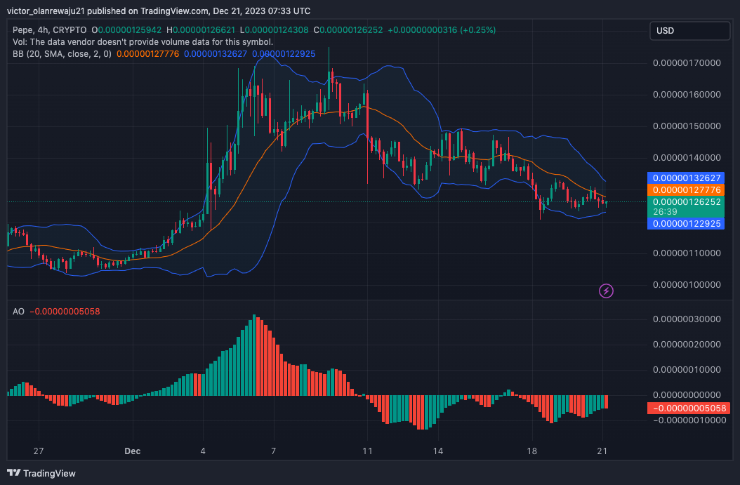 نمودار 4 ساعته PEPE/USD (منبع: TradingView)