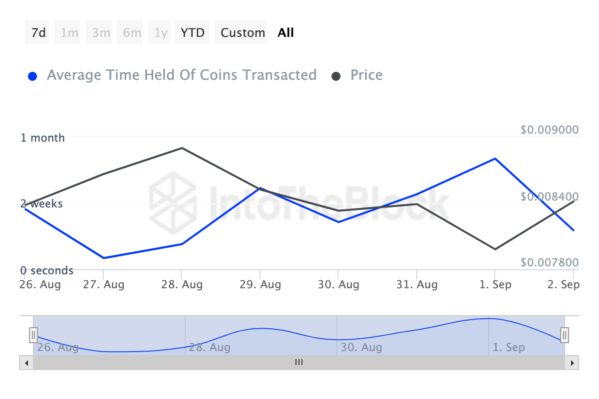 Notcoin (NOT) قیمت چشم 0.01 دلار بازگشت به عنوان دارندگان در انتظار بازیابی