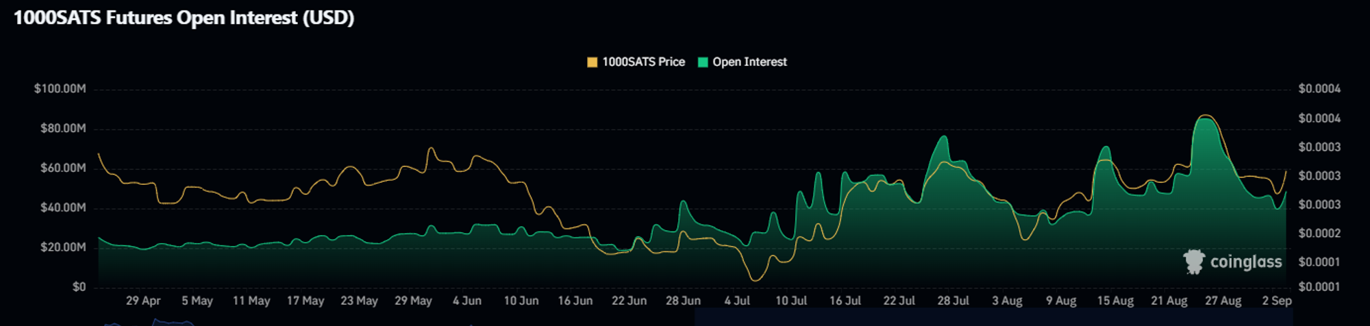 سیگنال های قیمت SATS برگشت کوتاه مدت: آیا گاوها برگشته اند